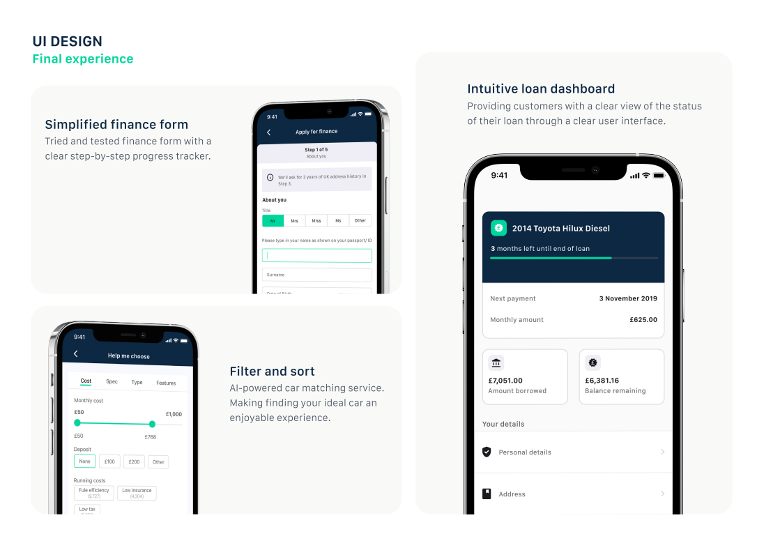 Oodle Finance mobile UI screens including finance form, dashboard and filtering.