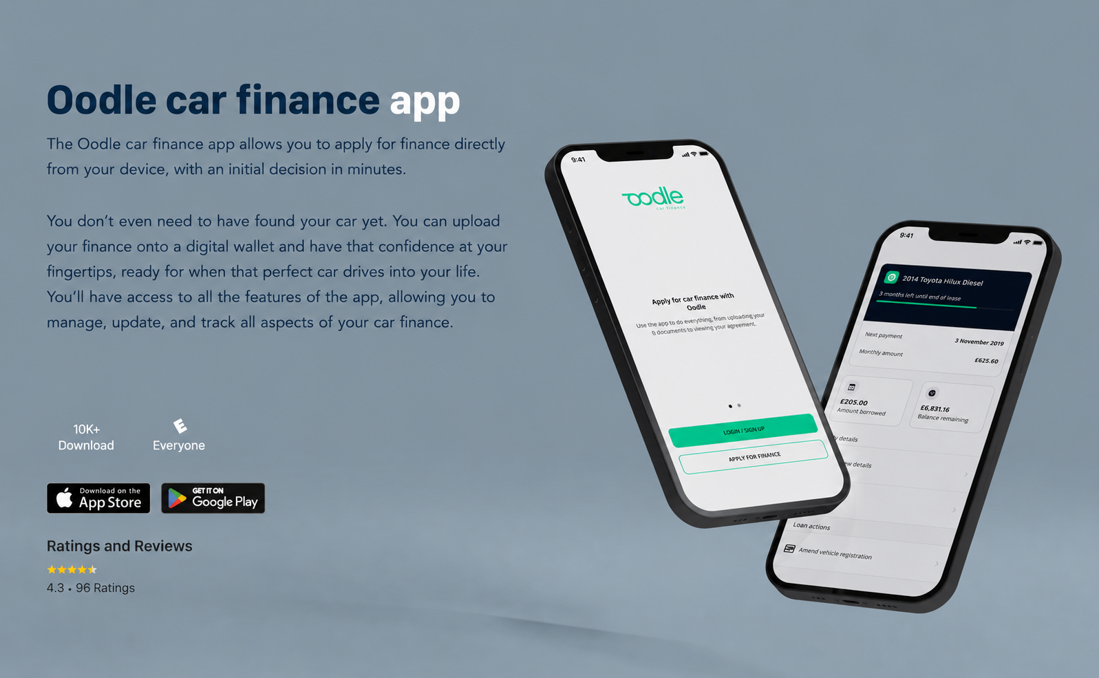 Oodle Finance case study visual