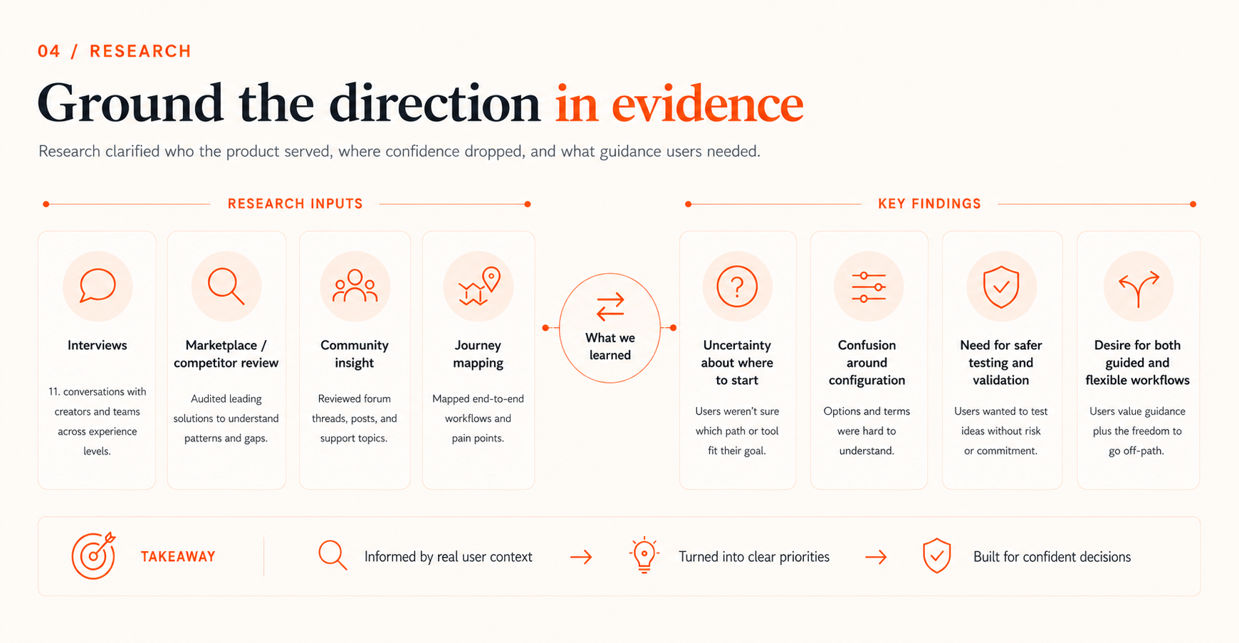 Research methodology and findings infographic showing research inputs, key findings and takeaways for Stitch-It.